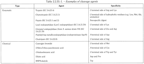bp2012_v5_47_03_[appendix_iii_h] 2255peptidemapping_1_2012_70_tb.png